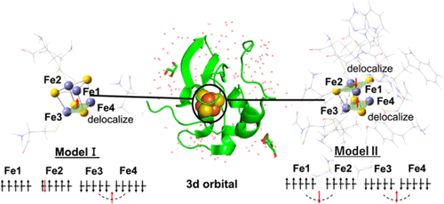 bhkenlo's tweet photo. Characterization of the Geometrical & Electronic Structures of the Active Site & Its Effects on the Surrounding Environment in Reduced HiPIP Investigated by the DFT Approach https://t.co/aEpRAPcbtd Sato, Hori,
& Shigeta @InorgChem #iron #HiPIP #reduced #DFT #4Fe4S #Fe_Fe https://t.co/2WGyjLZ7og