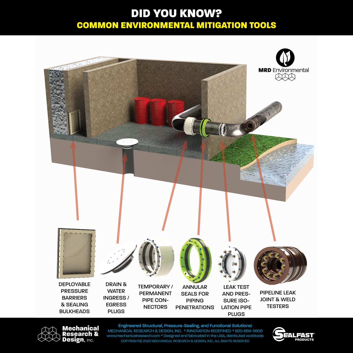 MRDSEALFAST's tweet photo. Common Sealing Tools Found In Environmental Mitigation
visit us at https://t.co/aVCOLYgdzO
#mrdenvironmental #hydrotest #leaktest #sealfastproducts #pressuretest #leakprevention #spillprevention #containment #environmentalengineering #environmentaldesign #industrial  #environment https://t.co/tMNcrnCkcL
