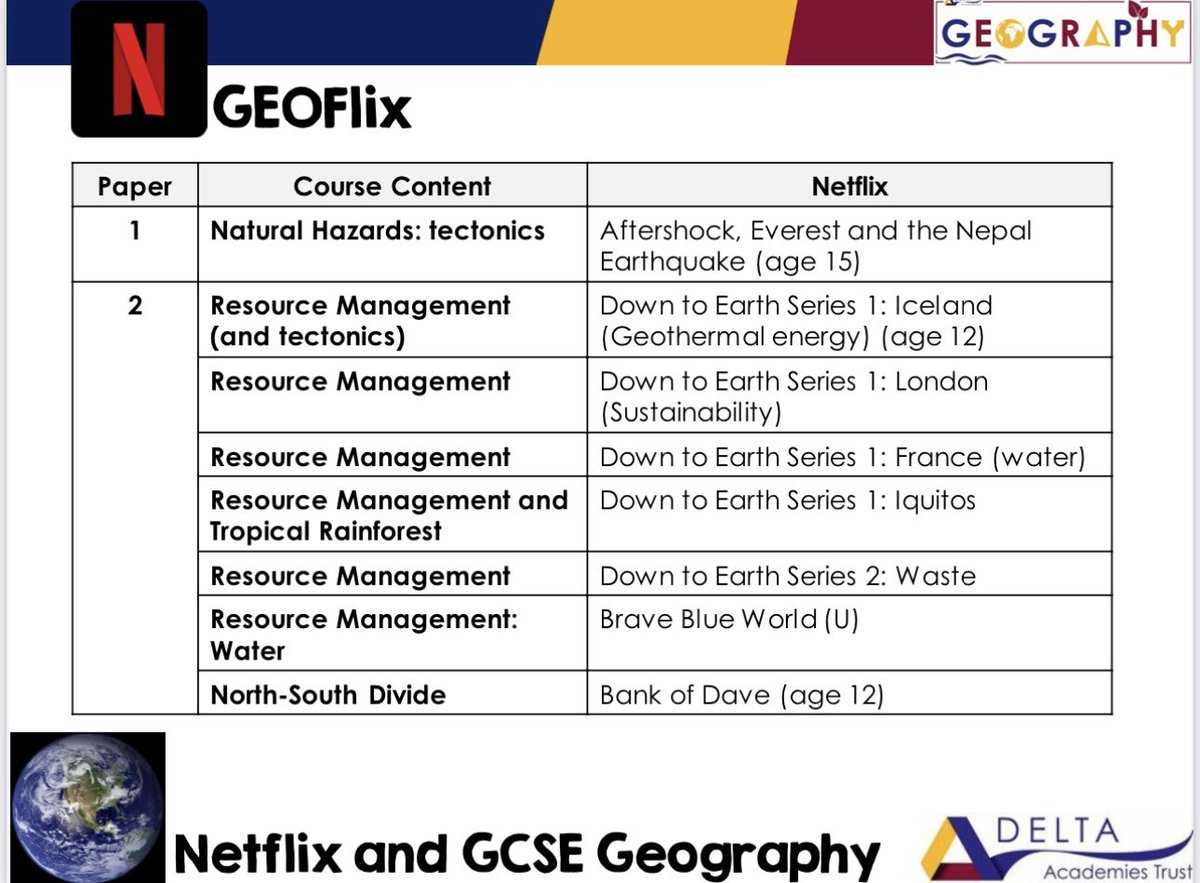 Hanson Academy on Twitter "RT hansongeog Fancy doing some revision
