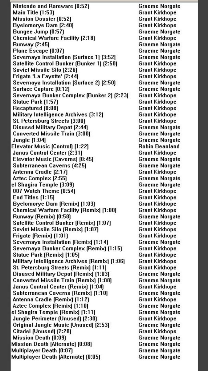 Here's the run down of who wrote what on Goldeneye 😀👍