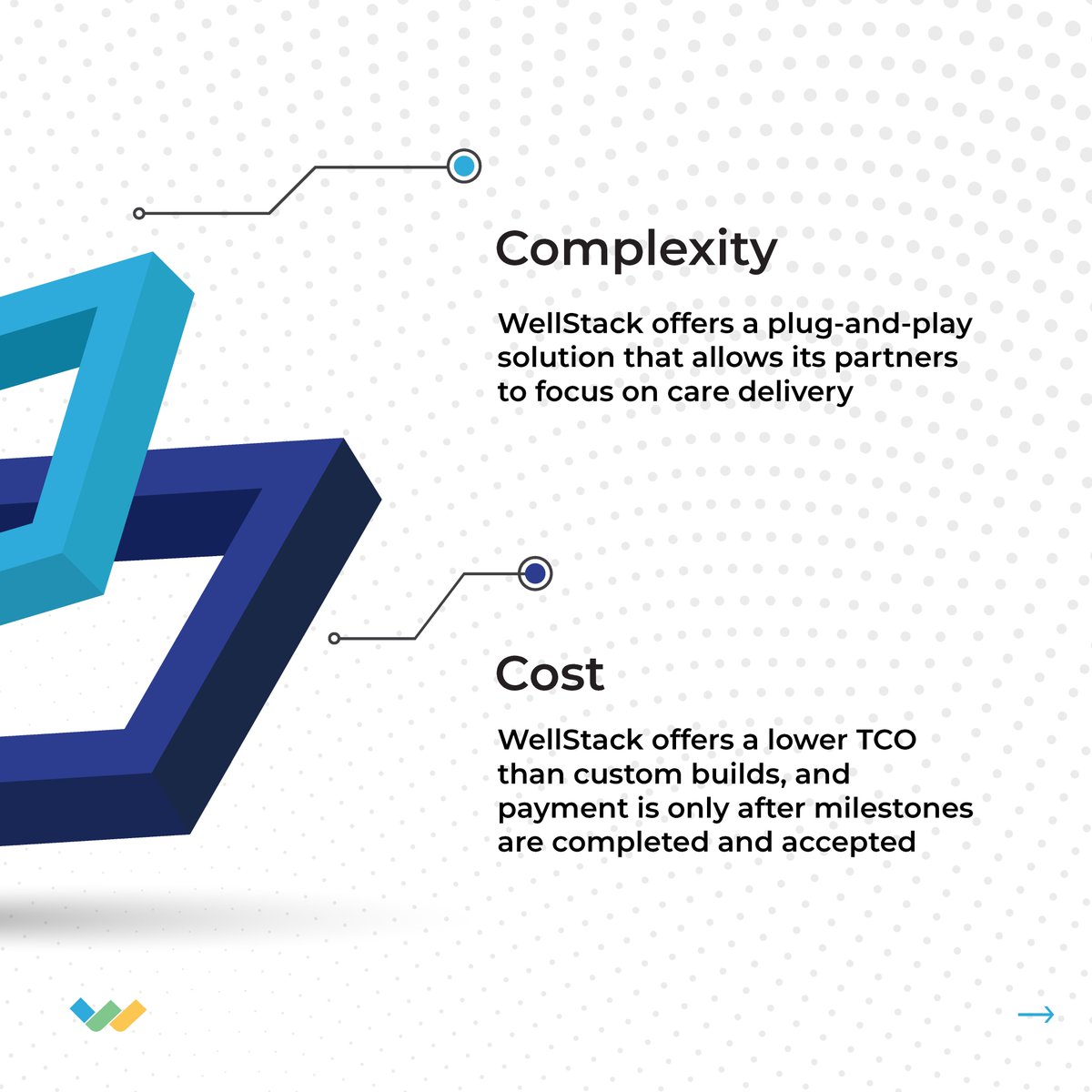 WellStack_ai's tweet image. Looking to gain better insights from your data? WellStack offers healthcare organizations a fast path to analytics, requiring fewer dedicated IT resources, and a lower cost of ownership: wellstack.ai/provider-solut…

#healthcareanalytics #healthcaredata #dataanalytics #dataplatform