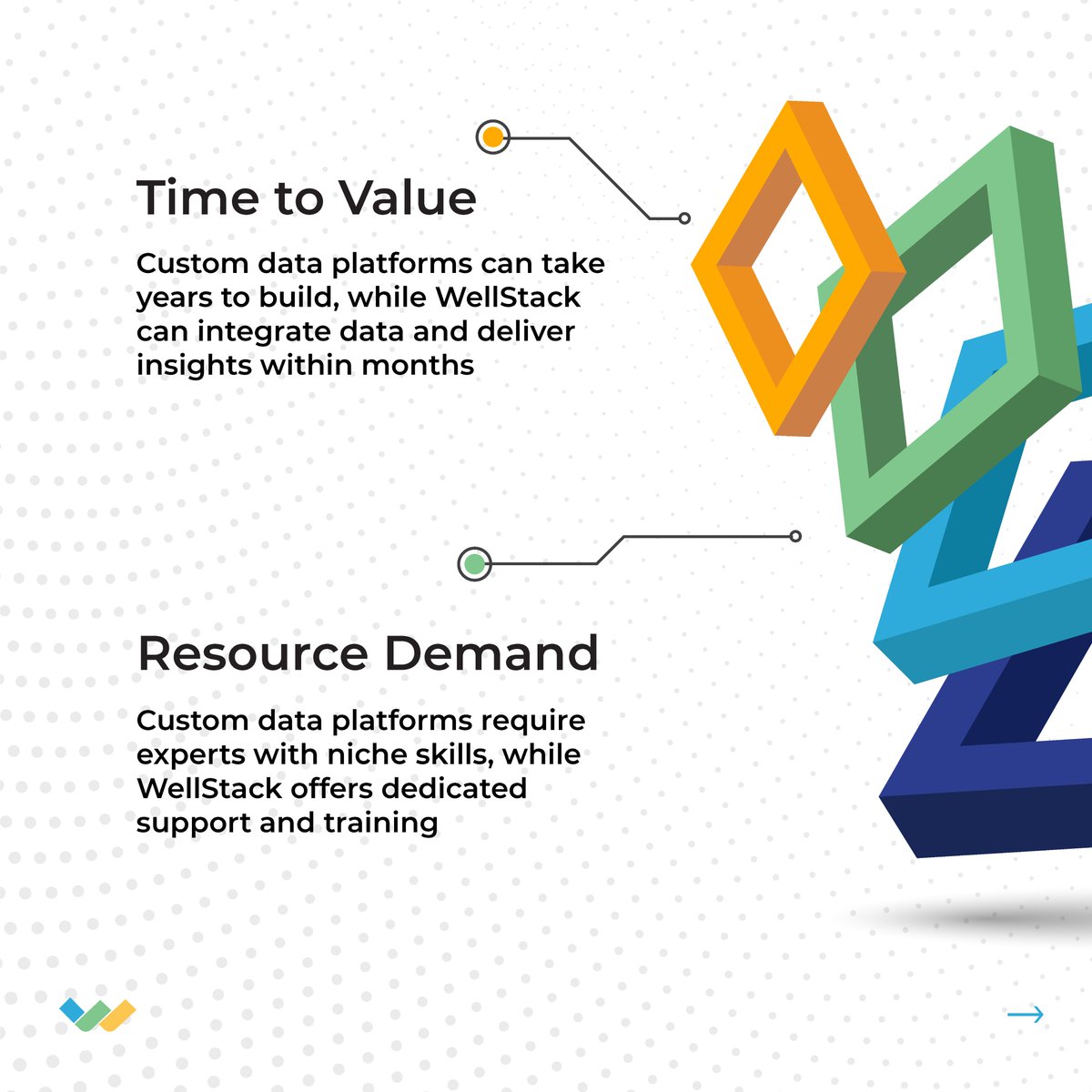 WellStack_ai's tweet image. Looking to gain better insights from your data? WellStack offers healthcare organizations a fast path to analytics, requiring fewer dedicated IT resources, and a lower cost of ownership: wellstack.ai/provider-solut…

#healthcareanalytics #healthcaredata #dataanalytics #dataplatform
