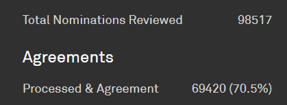 Funny numbers of total agreements reached!! On the home stretch to 100k reviews.