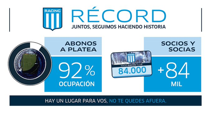 RacingSocios's tweet photo. Juntos lo logramos. Juntos vamos por más.

Felicitaciones a ustedes, los verdaderos protagonistas: socios y socias de @RacingClub 💙

✍️ https://t.co/2UB3WS84wH https://t.co/dcRiwjmZkU