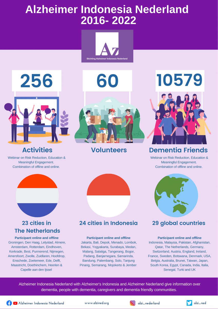 The importance to support activities on active ageing, people with dementia , families &amp; transfer knowledge between Indonesia-The Netherlands are getting critical. Our gratitude for everyone who support our activities. Our 2022
annual report is here:
alzined.org/2022-report/