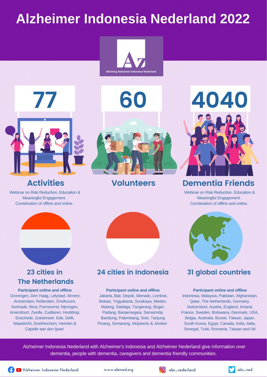 Alzheimer Indonesia Nederland tweet media