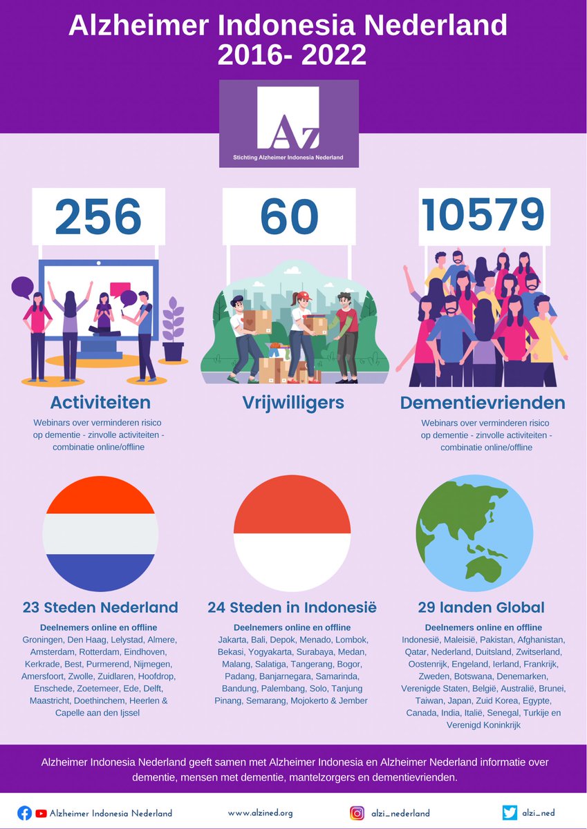 Alzheimer Indonesia Nederland tweet media