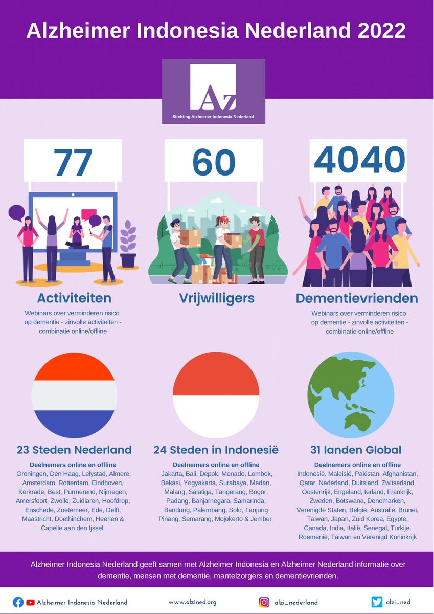 Alzheimer Indonesia Nederland tweet media