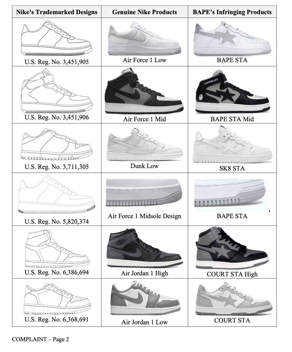 Sneaker Legal® | Trademark & IP Lawyers tweet media