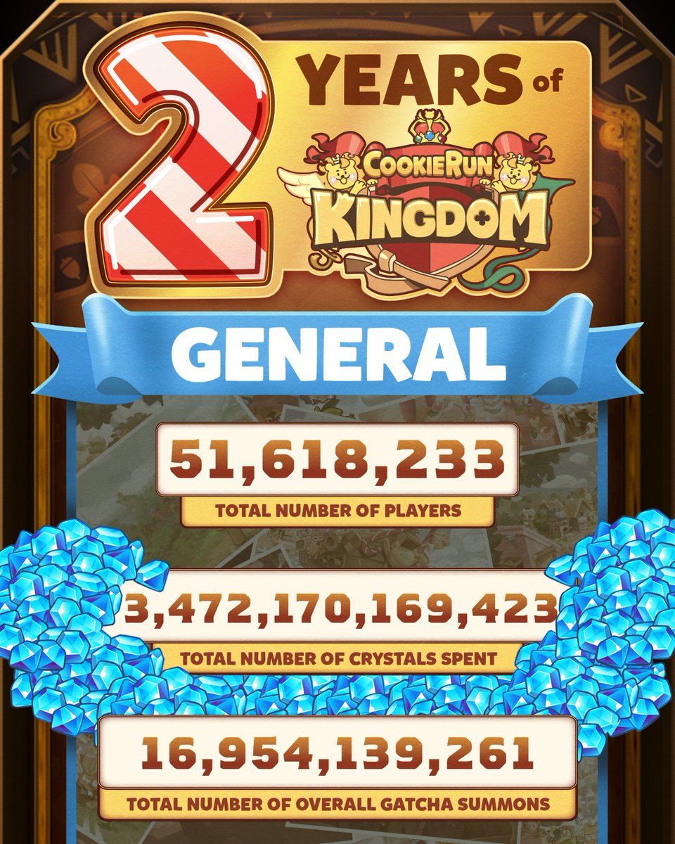 CookieRun: Kingdom tweet media