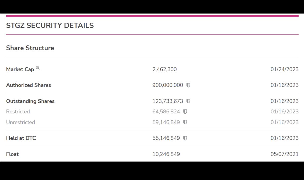 Smotheredbros's tweet image. $stgz updated SS after transfer agent was verified. No dilution. Just the usual impatience. #lowfloat