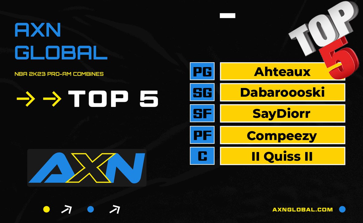 AXNGlobal's tweet photo. Current Top 5 - AXN Global Draft Combines! https://t.co/5Qu1LB8YDk