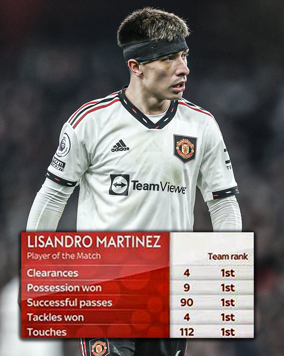 What a signing Lisandro Martinez has been for Manchester United 👏