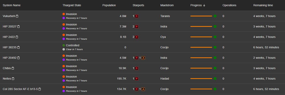 What an amazing week pushing back the Thargoids! Fantastic work from those behind dcoh.watch and the Defence Council of Humanity Discord. The only good bug is a dead bug. <a href="/EliteDangerous/">Elite Dangerous</a>