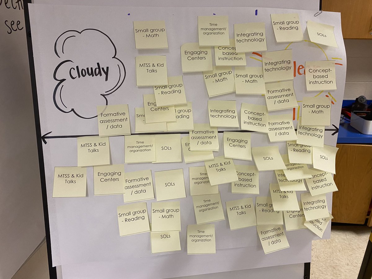 Another successful Learning Circle with our new teachers &amp; my co-Lead Mentor <a href="/msmaslowe/">Meagan Maslowe</a> ☀️