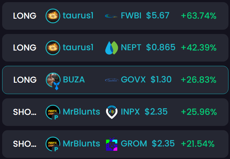 #TradeOfTheDay #Stocks 

$FWBI for 63%
$NEPT for 42% by <a href="/mythictaurus/">Tauric</a> u.trhub.net/taurus1

$GOVX for 26% by u.trhub.net/buza

$INPX for 25%
$GROM for 21% by <a href="/The_ProfitGang/">Mr.Bluntz</a> u.trhub.net/mrblunts

TradeHub.pro - Social #Investing 
#stockmarket #daytrading