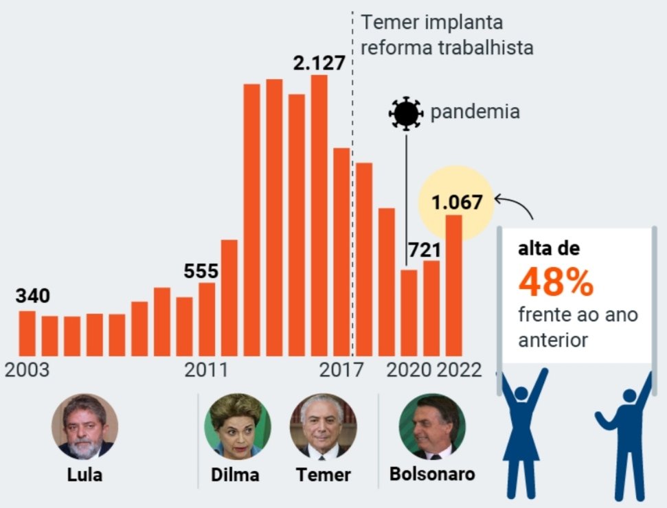 Marcio Pochmann tweet media