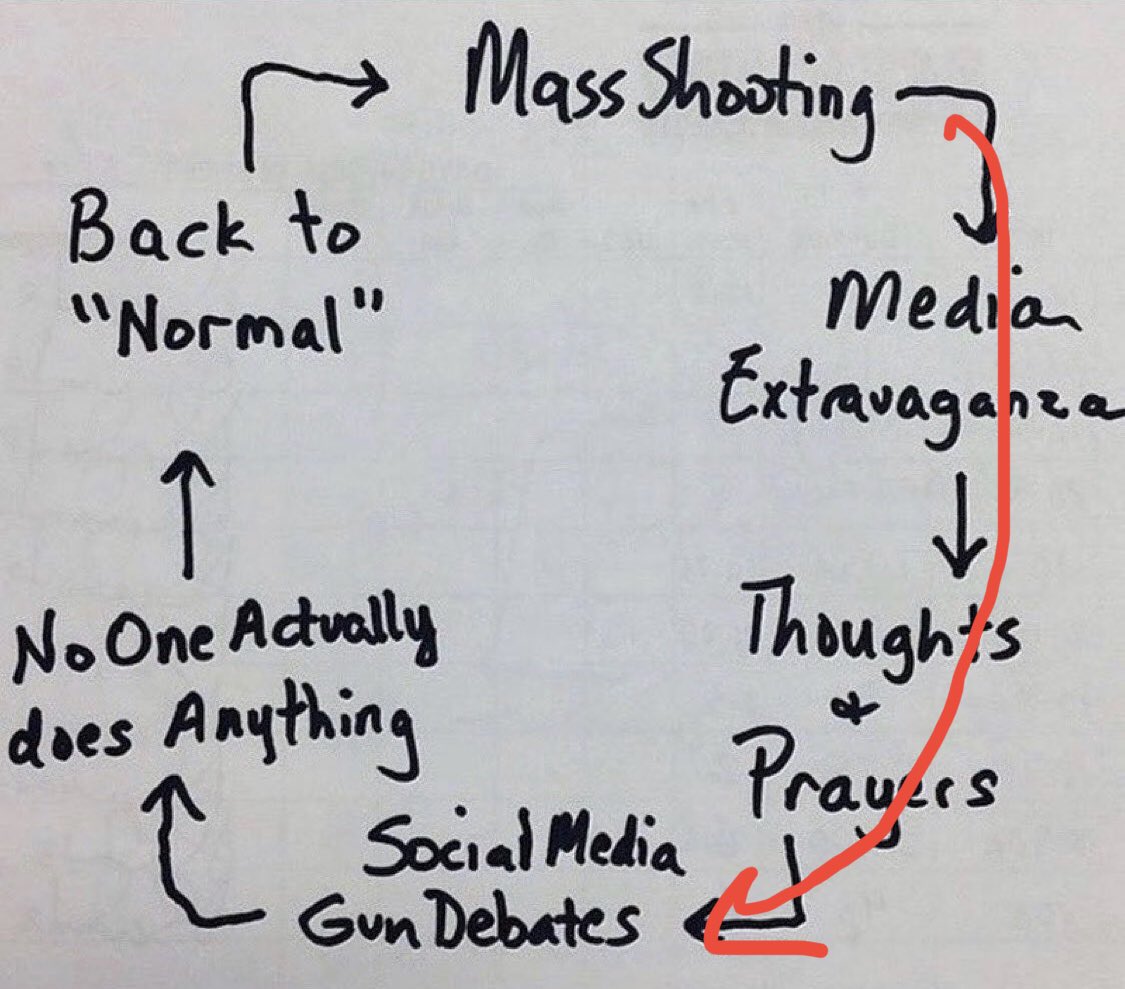 How it feels now. We’re starting to skip steps.