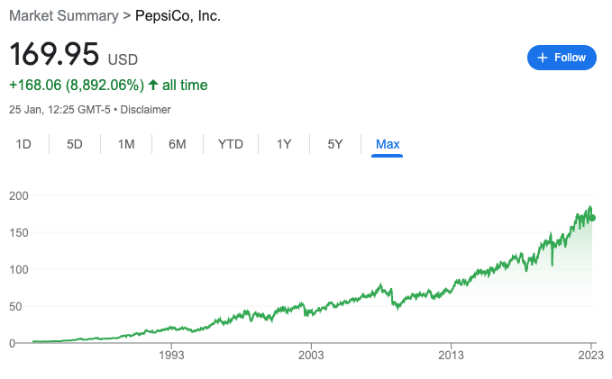 How many investors do you think said "it's too late to invest" throughout this period?