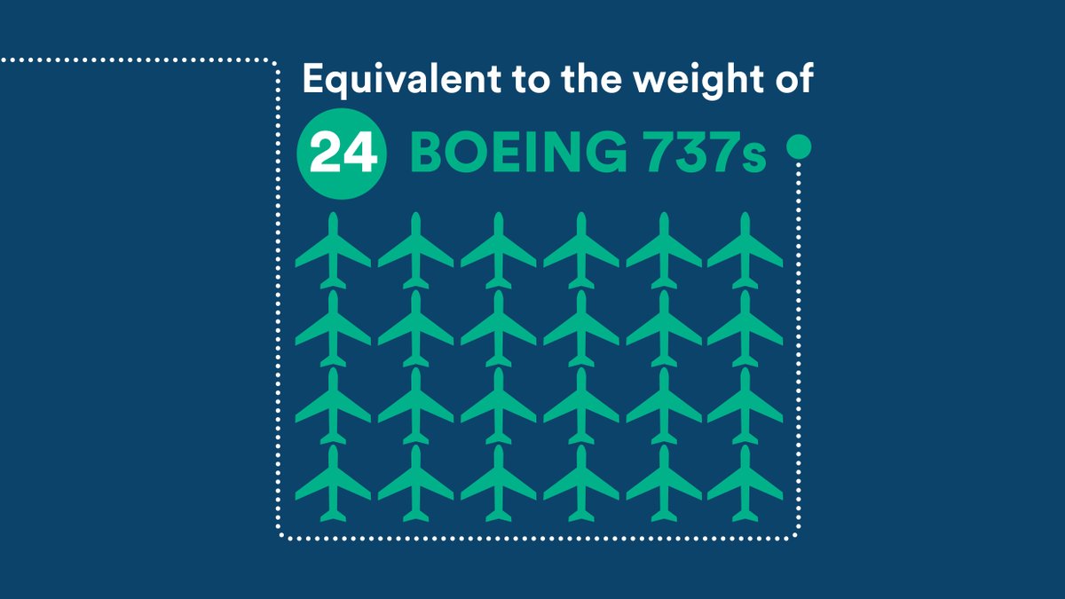 AlaskaAir's tweet photo. As we fly toward a more sustainable future, we’re proud to be the 1st U.S. airline to eliminate plastic cups! By partnering with @BoxedWater &amp; serving drinks in responsibly-sourced paper cups, we’re saving 2.2M+ lbs of plastic from landfills a year! More: https://t.co/SawXTp9LpR https://t.co/PwQTB0WWQ3