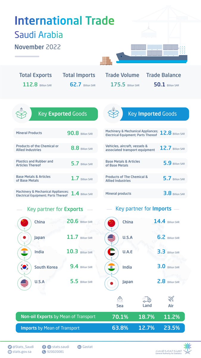 Radio Internacional Saudita tweet media