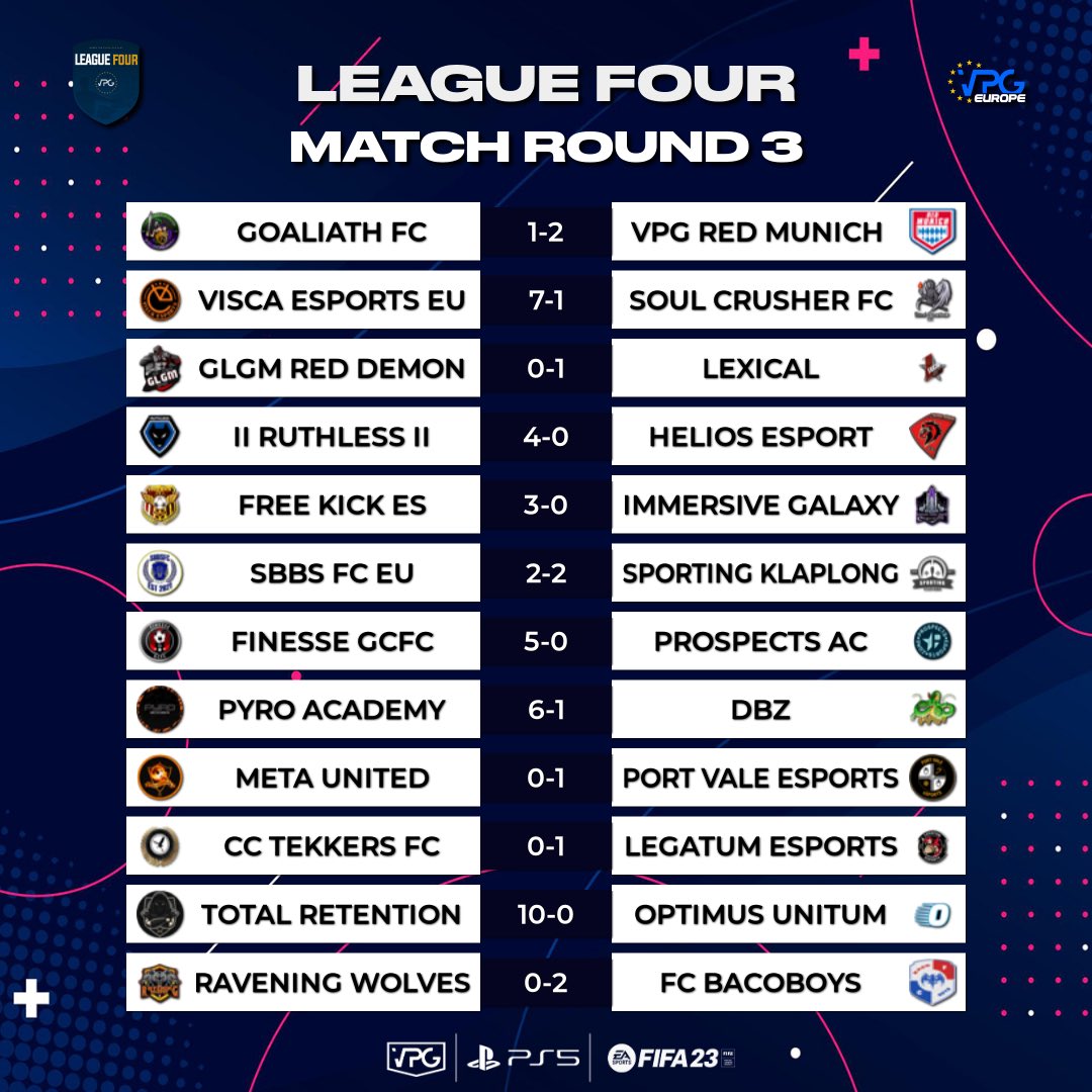 ComeCtekkz's tweet photo. As a legendary man once said “Sleep on a win wake up with a loss”

- McGregor 

And we did… after a strong start to the season against even stronger opponents compared to the ones we lost to! We move. ⚔️ #CC @OfficialVPG https://t.co/U3e6nPV018