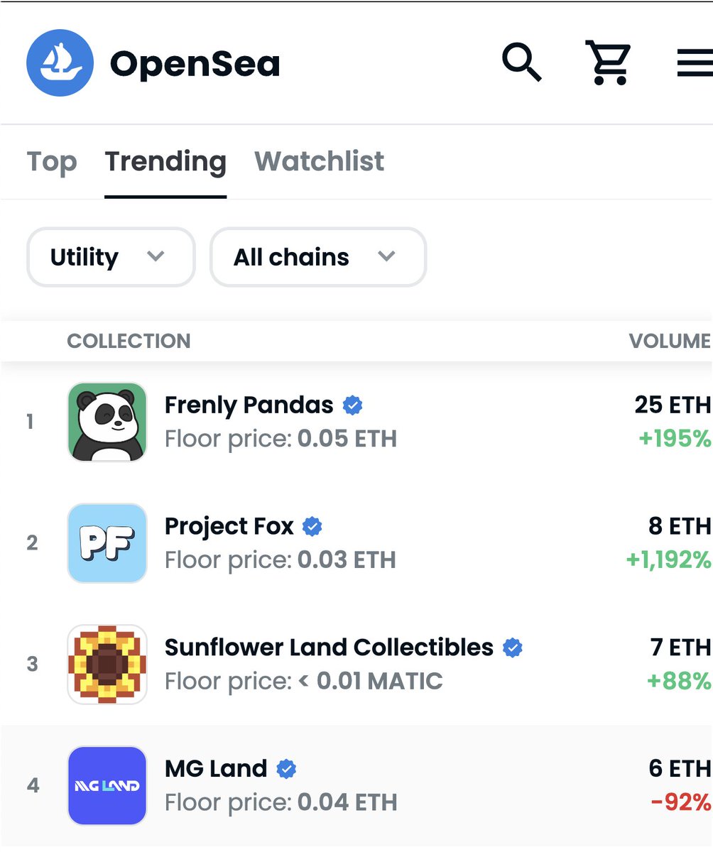 FrenlyPandas's tweet photo. The @FrenlyPandas community has officially hit the top spot on OpenSea for Utility NFTs. 

Thanks to all the support from our members and fans, we've been able to achieve this incredible milestone. 

We couldn't have done it without you! https://t.co/jFSQO2WLOp