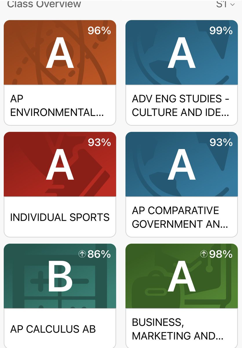 First semester of junior year went pretty well, hoping to finish out strong! #StudentAthlete