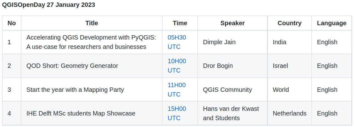 qgis's tweet photo. The next #QGISOpenDay is this Friday, the 27th of January!
Don't miss any of the interesting sessions scheduled for the day. For more info and links visit: https://t.co/wQP5aAJUKc https://t.co/O46s4WLMIL