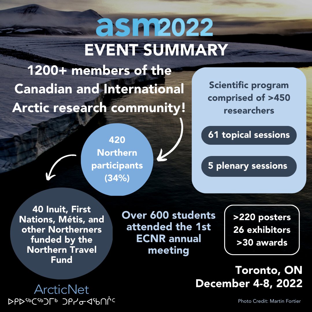ArcticNet's tweet image. Still thinking about the #ASM2022? Us too! To help you reminisce on your favorite moments, our website is updated with the following:  
-A detailed event summary 📃 
-Highlight video 🎥 
-Event photos 📸 
bit.ly/3RaL01E