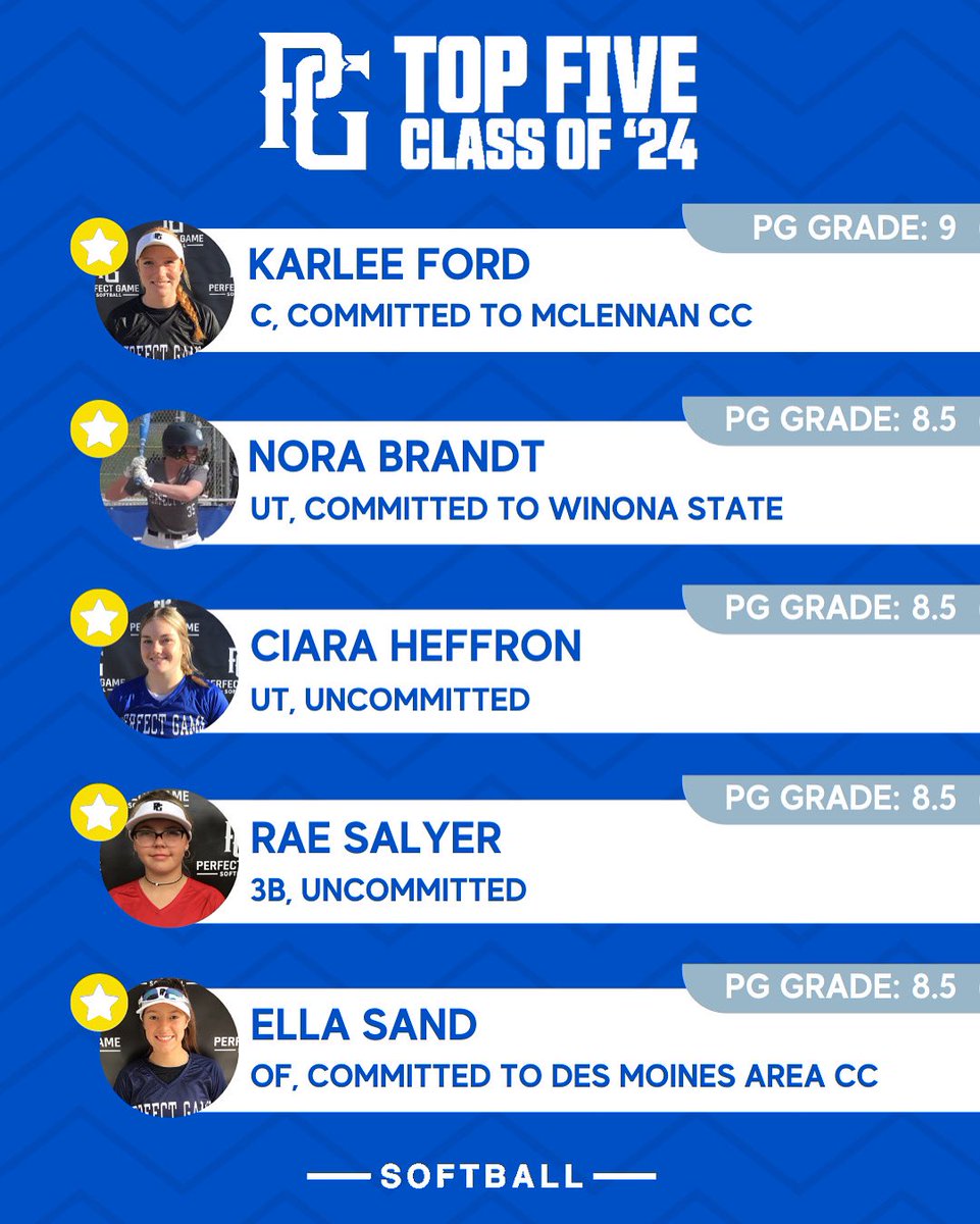 PG_Softball's tweet photo. Congrats to our top combine talent for the Class of 2024 👏 https://t.co/btKxyWU54L