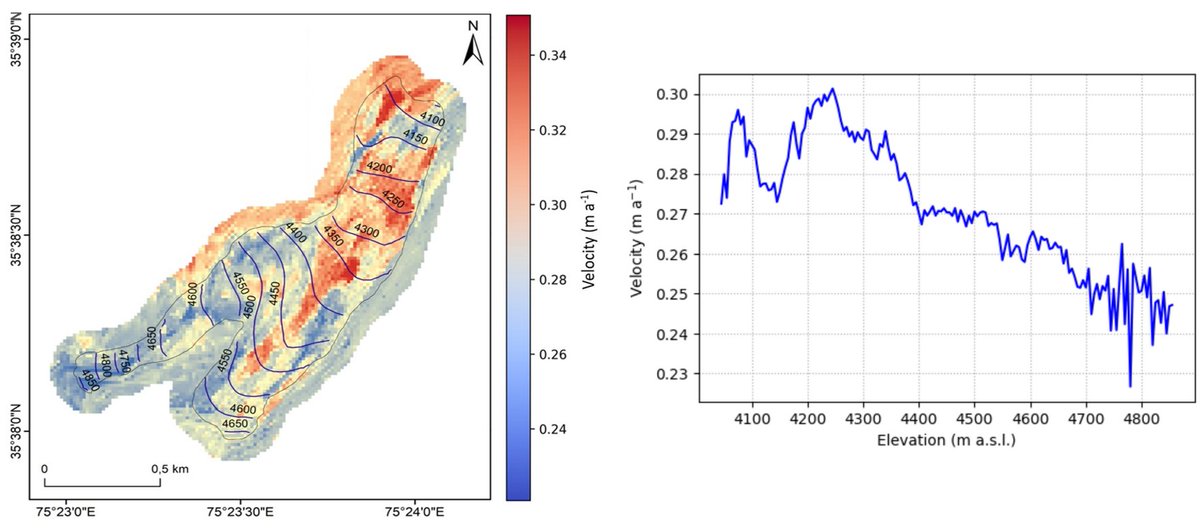 Javed_Hassn's tweet photo. Recent developments in scientific tools for SAR interferometry are impressive even to detect slow-moving land features. Thanks to @ESA #Sentinel1 and @Ak_Satellite facility #Mintpy https://t.co/iMeG39itou