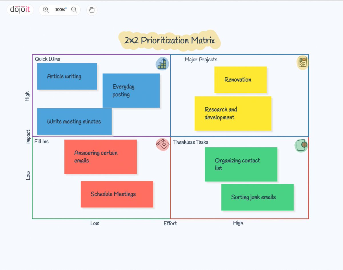 goJedaAi's tweet photo. ⭐️ 2x2 Prioritization Matrix Template
A 2x2 Prioritization Matrix is an effective Ninja 🥷 tool that helps you decide which job gets done first, and which can you slide 😉.
So, try now FREE!!!
Let's Dojoit 😎 https://t.co/kI8WdECu9b
#dojoit #template #free #design #collaboration https://t.co/Po4EqVlrmO