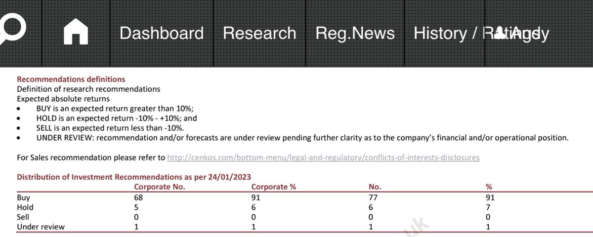 East_Cat's tweet photo. Cenkos’ role is to provide a credible appraisal on the prospects of a company, forecasts and introduce potential investors. Cenkos only represent companies they can recommend as a ‘Buy’ rating there are literally no stocks on their books rated as a ‘Sell’ (see pic) https://t.co/T0ngGj6XMh