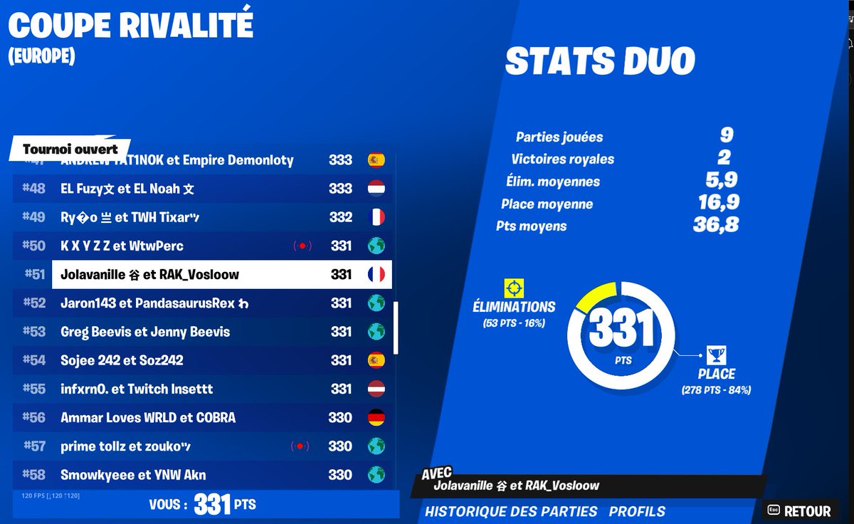 JoLaVanille's tweet image. QUALLL ENFINNN LETSGOOO BABY (LA VOISINNEEEEE JE TE .... )w/@Voslooww  🏆🕺