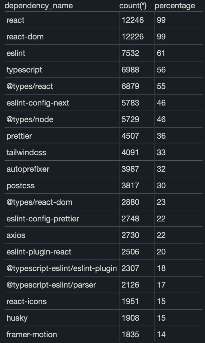 stackaid tweet picture