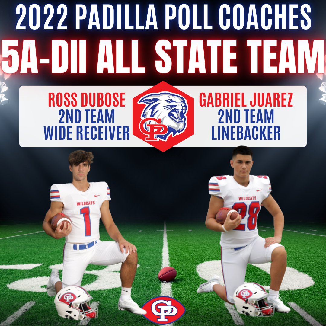 Gregory-Portland Fighting Wildcat Football (@gpwildcatsfb) on Twitter photo ๐ Congratulations to Ross DuBose and Gabriel Juarez on being named to the 2022 <a href="/padillapoll/">Carl Padilla</a> Coaches 5A-DII All-State Teamโ๐๐๐
<a href="/GPAthletics1/">G-P Wildcat Athletics</a> <a href="/GPHSwildcats1/">Gregory-Portland High School</a> ๐ Congratulations to Ross DuBose and Gabriel Juarez on being named to the 2022 <a href="/padillapoll/">Carl Padilla</a> Coaches 5A-DII All-State Teamโ๐๐๐
<a href="/GPAthletics1/">G-P Wildcat Athletics</a> <a href="/GPHSwildcats1/">Gregory-Portland High School</a>