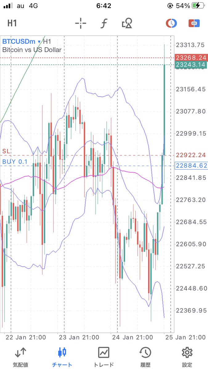 どこまで上がるかなー
ビットコイン*\(^o^)/*

頑張ります！！！！！