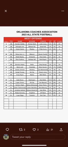 Congrats on making OCA All-State <a href="/LoganBiggs5/">Logan Biggs</a>!!