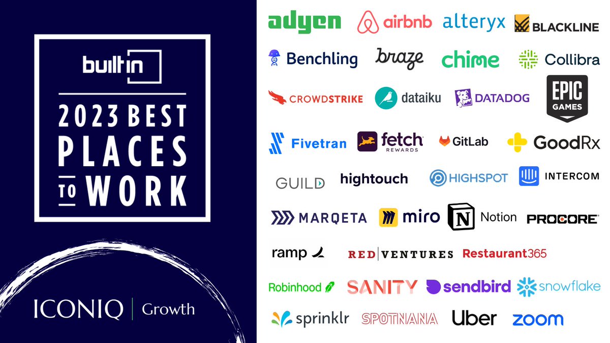 Congratulations to these ICONIQ Growth portfolio companies highlighted on Built In’s 2023 Best Places to Work list – celebrating tech employers with the best company culture, benefits, and compensation. builtin.com/awards/us/2023… #2023BuiltInBest