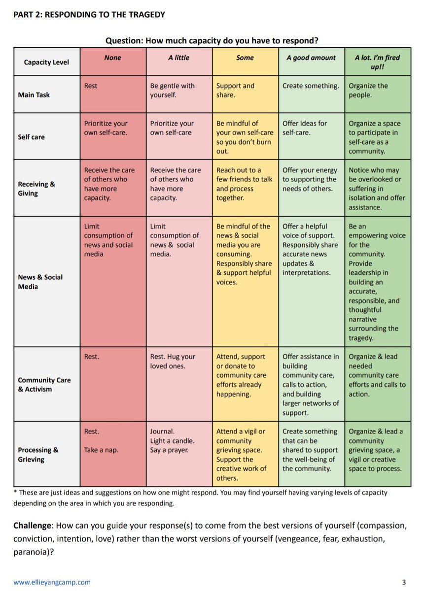 "When Tragedy Strikes"
excellent processing resource by @EeeWhySee 

See other pages here &amp; share:
instagram.com/p/CnyWvldL1Zw
&amp;
ellieyangcamp.com/new-blog/when-… 
#MontereyPark #HalfMoonBay  #asian #trauma #grief #rest #SelfCare