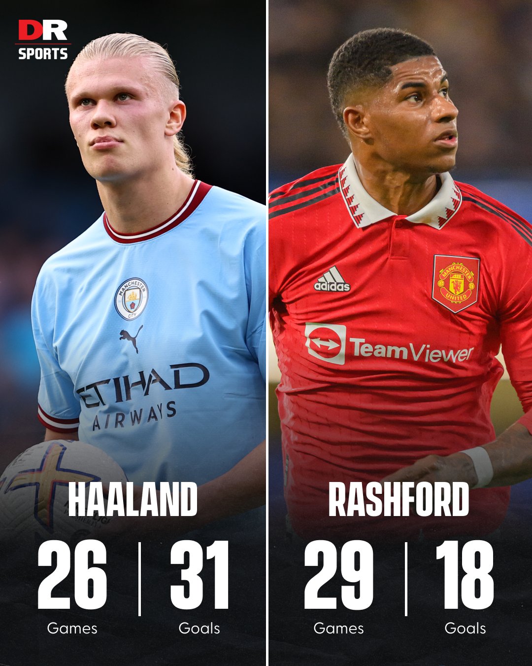 AI picks FPL 2023/24: Marcus Rashford, Erling Haaland, Darwin