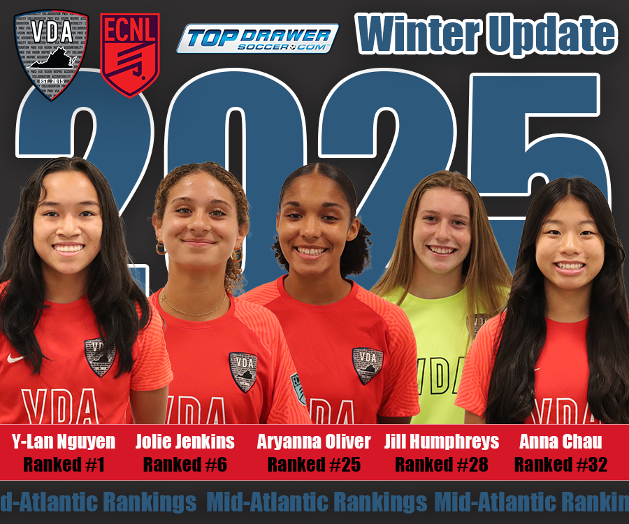 vdasoccer's tweet photo. 🚨@topdrawersoccer Mid-Atlantic Winter Rankings🚨5️⃣ players in the Class of 2️⃣5️⃣
Y-Lan Nguyen - #1; Nationally #8
Jolie Jenkins - #6; Nationally #60
Aryanna Oliver - #25
Jill Humphreys - #28
Anna Chau - #32
#LetsGoVDA #VDAGirlsECNL https://t.co/K5fBEk4IUc