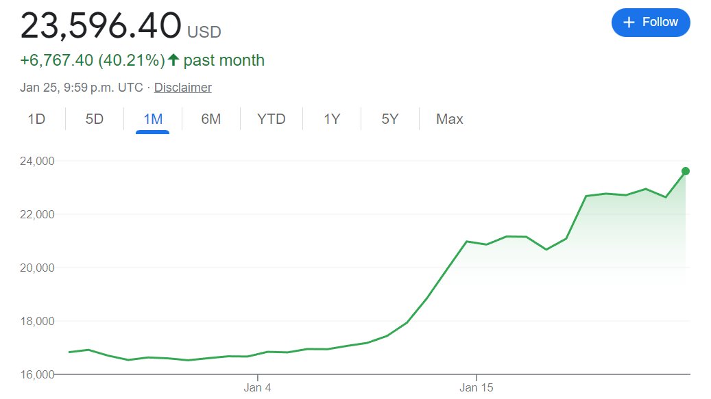 WeRallInThis's tweet photo. The less everyone talks about this, the more I am convinced it's going up and won't stop. #Bitcoin https://t.co/4NH04gVLeV