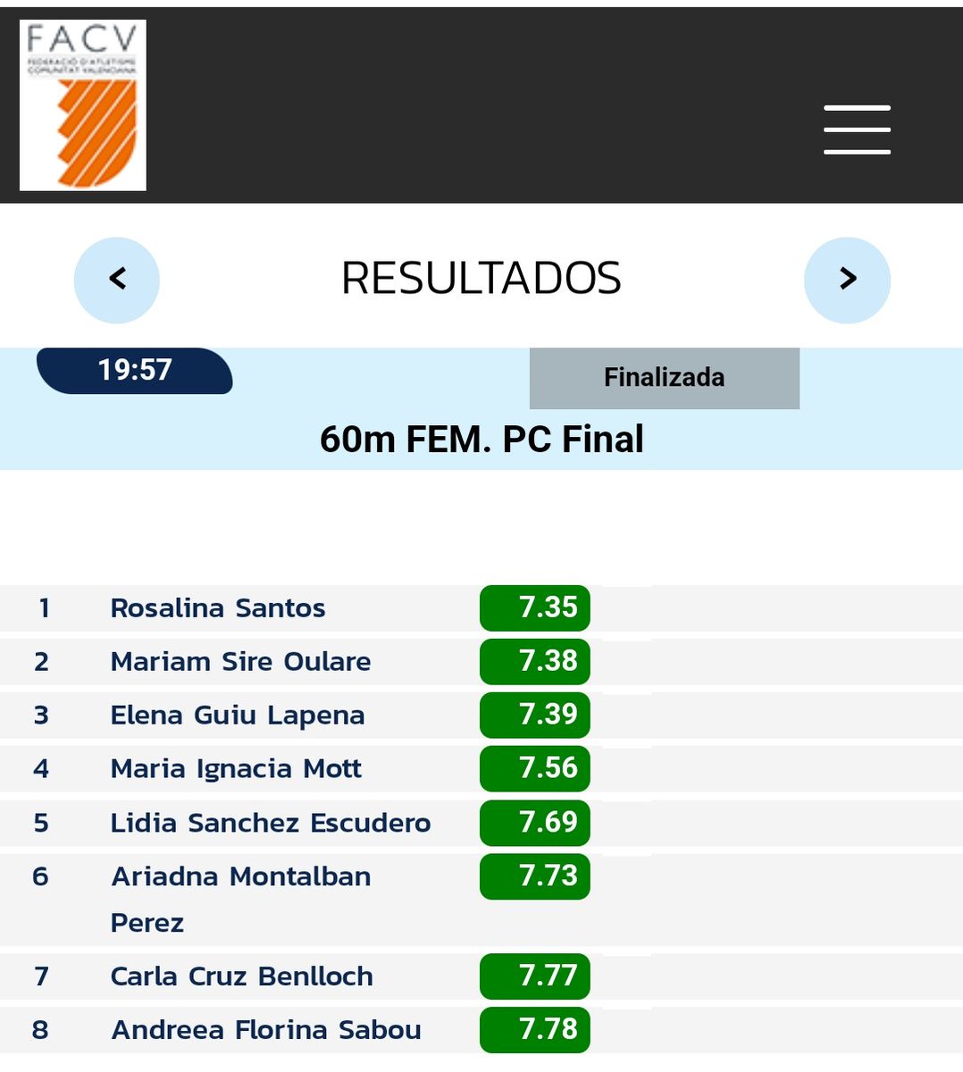 paucg_amposta's tweet photo. Impressionant @andreeasabou_ al GP de València passant a les dos finals de 60ll i 60 tanques polvoritzant les seves MMP amb 7.78/7.78 i 8.83/8.92 corrent 4 curses en menys de 2 hores. https://t.co/dtPfldZJ9u