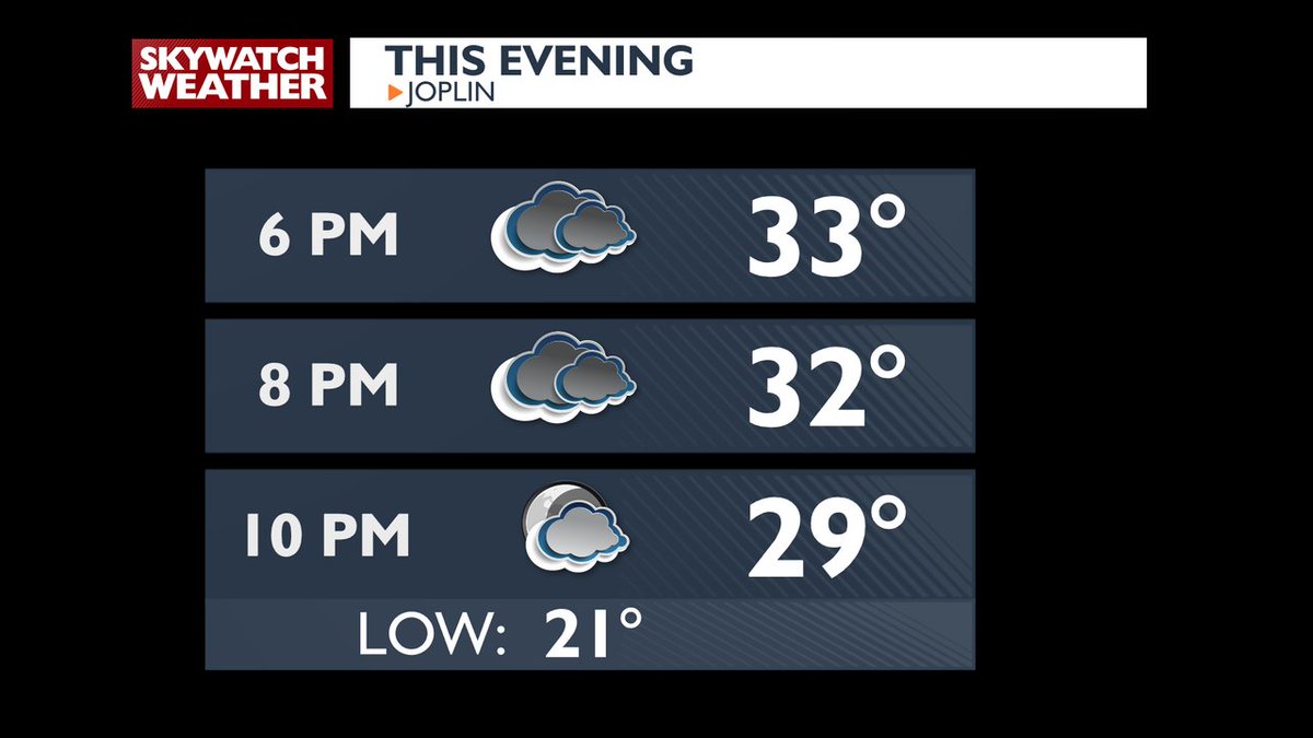 A few random flurries, but breezy and cold this evening.
