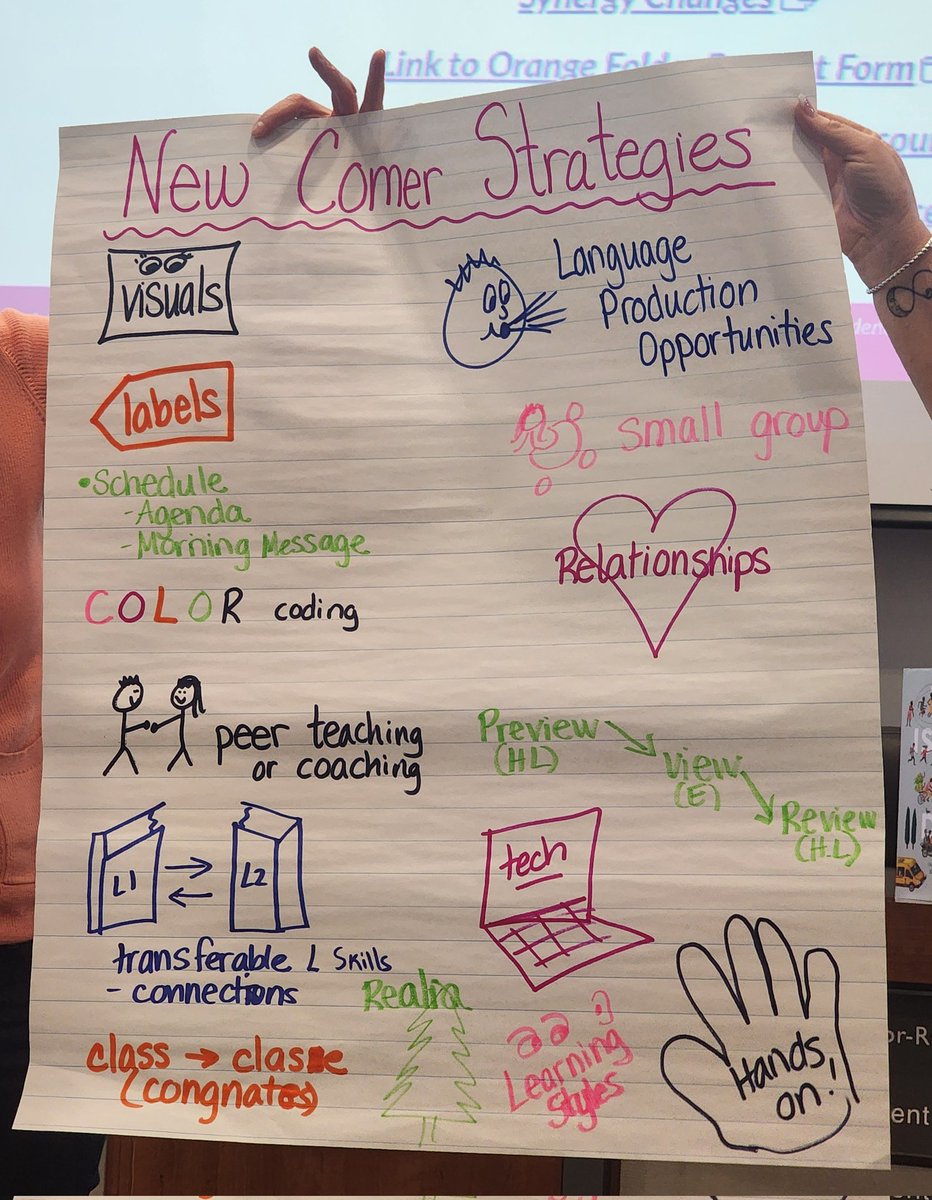 Lots of excitement today around <a href="/PowayUnified/">Poway Unified</a> EL Updates😃 Great work underway and so much dedication and expertise🥰💜 #Teachers #ELD #KidsFirst #LanguageLearning #educators