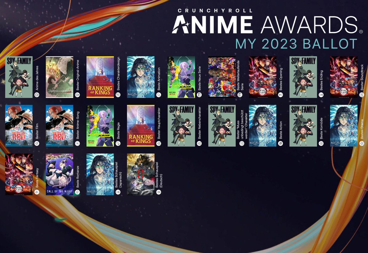 SimonWagner992's tweet photo. #AnimeAwards #Crunchyroll #ranking #anime https://t.co/iSFsEz48kL