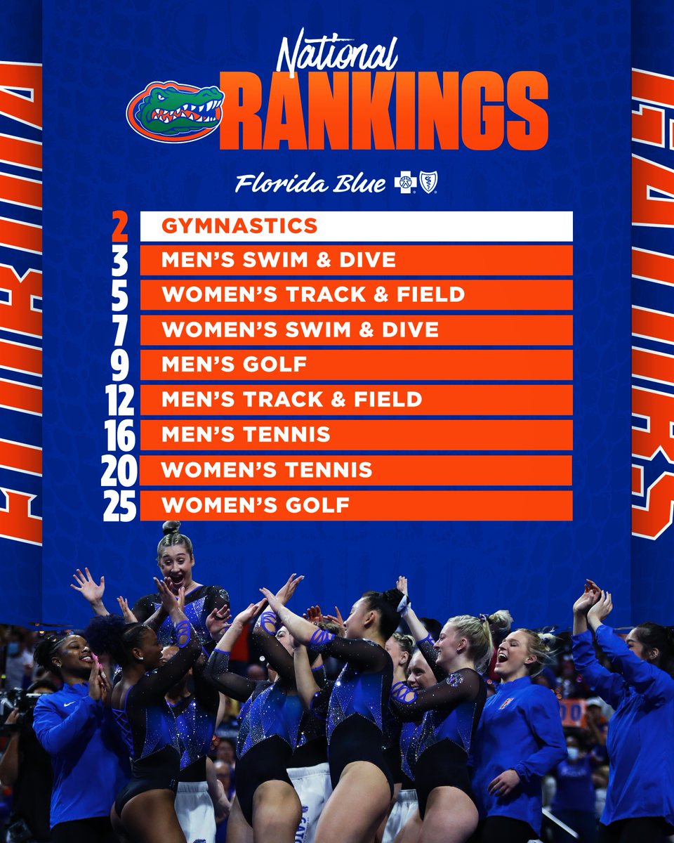 They're leading our 🐊 National Rankings, and we'll see them at the O'Dome Friday! Can't wait @GatorsGym ‼️ #GoGators || @FLBlue