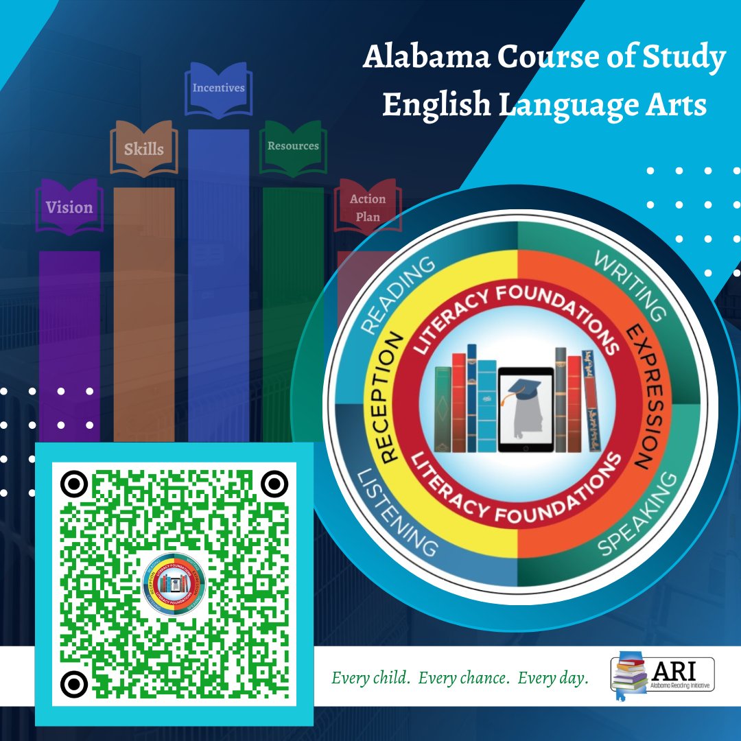 ARI / The Alabama Reading Initiative on Twitter "🔗💙Mark this link as a